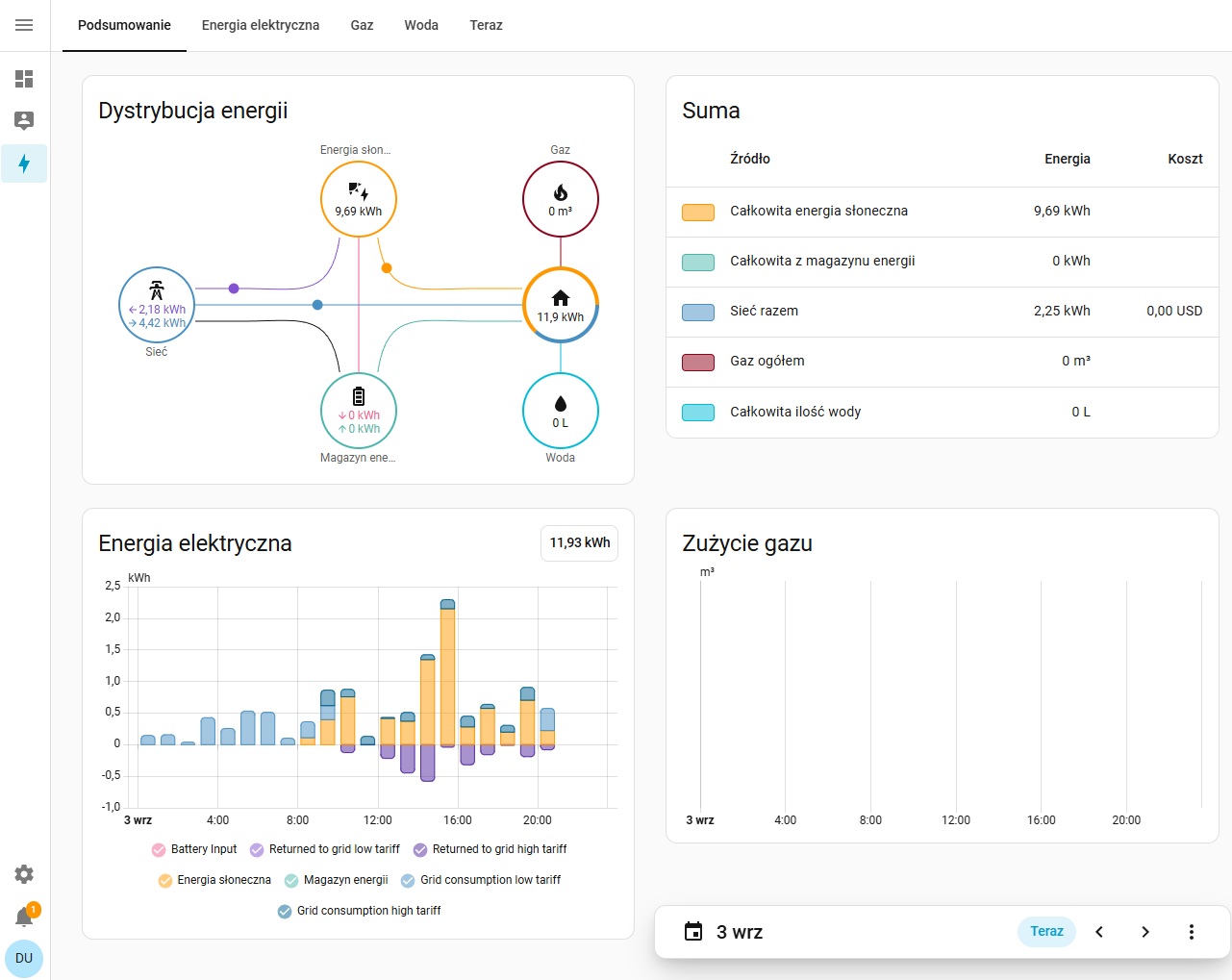 Zastosowanie Home Assistant w kontroli zużycia energii